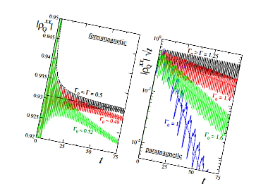 Statistical Physics Out of Equilibrium | Statistical Physics @ Trieste